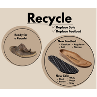 Birkenstock Recycle